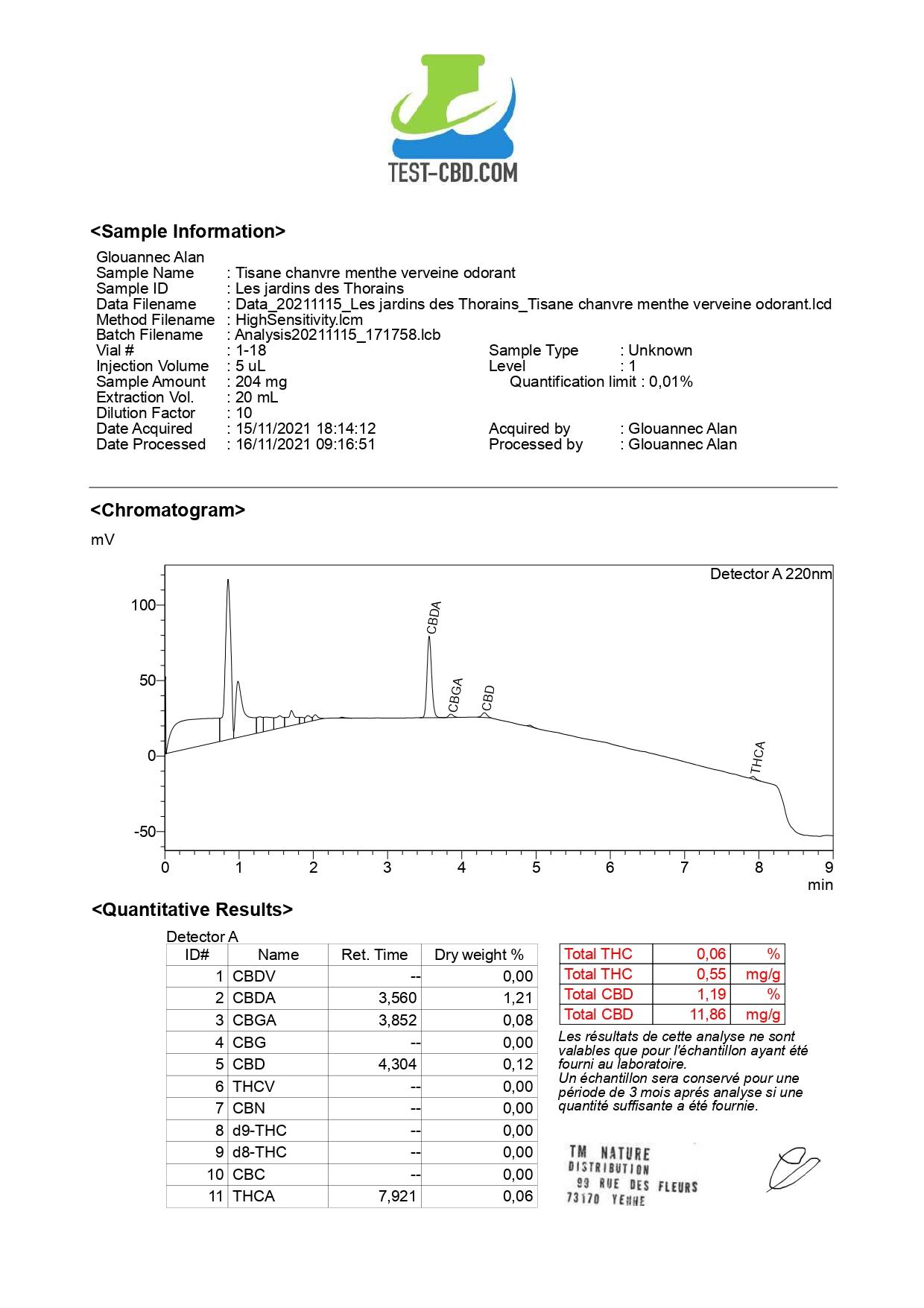 Analyse chanvre menthe verveine odorant page 0001
