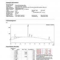 Analyse dioica