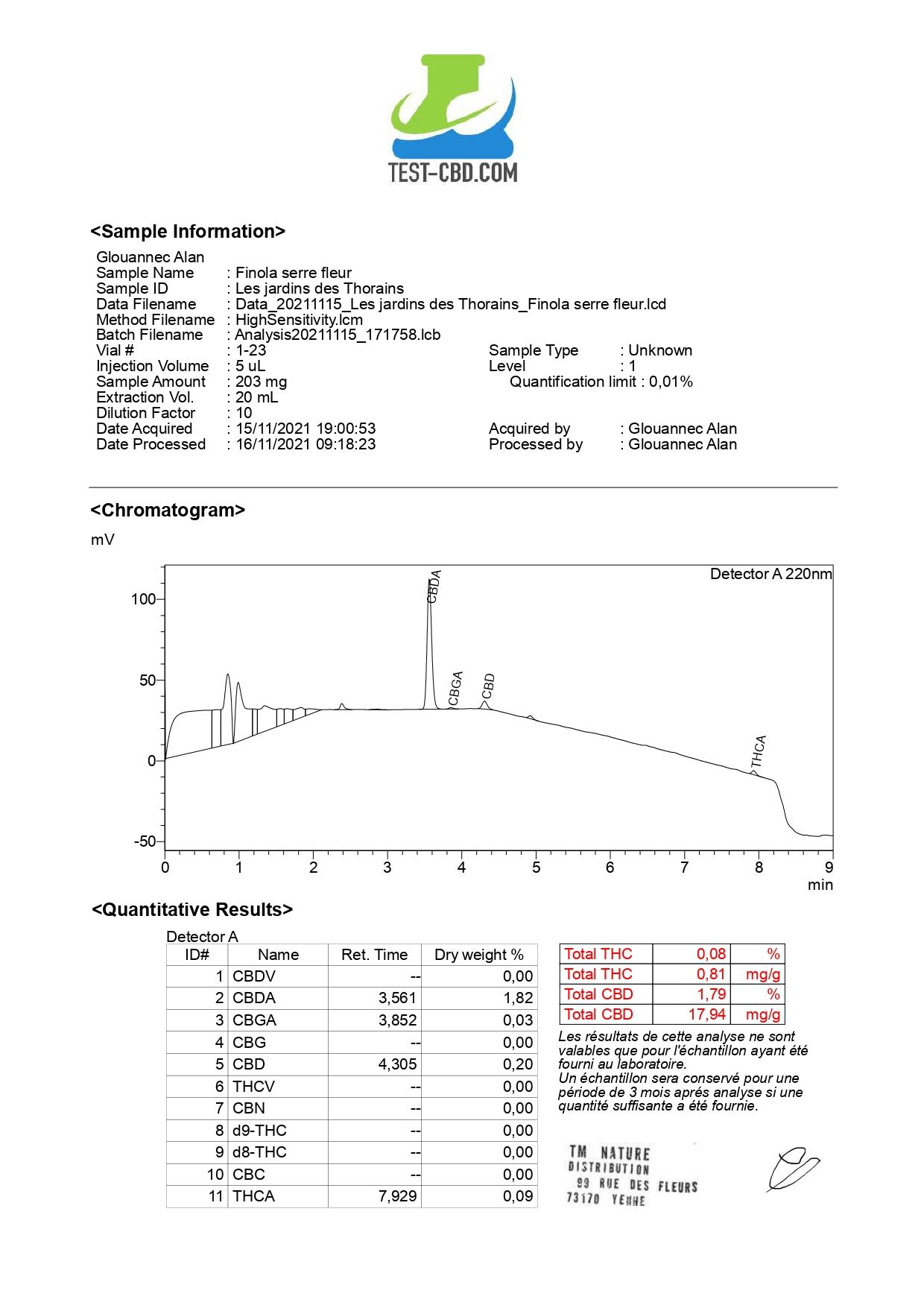 Analyse finolight page 0001